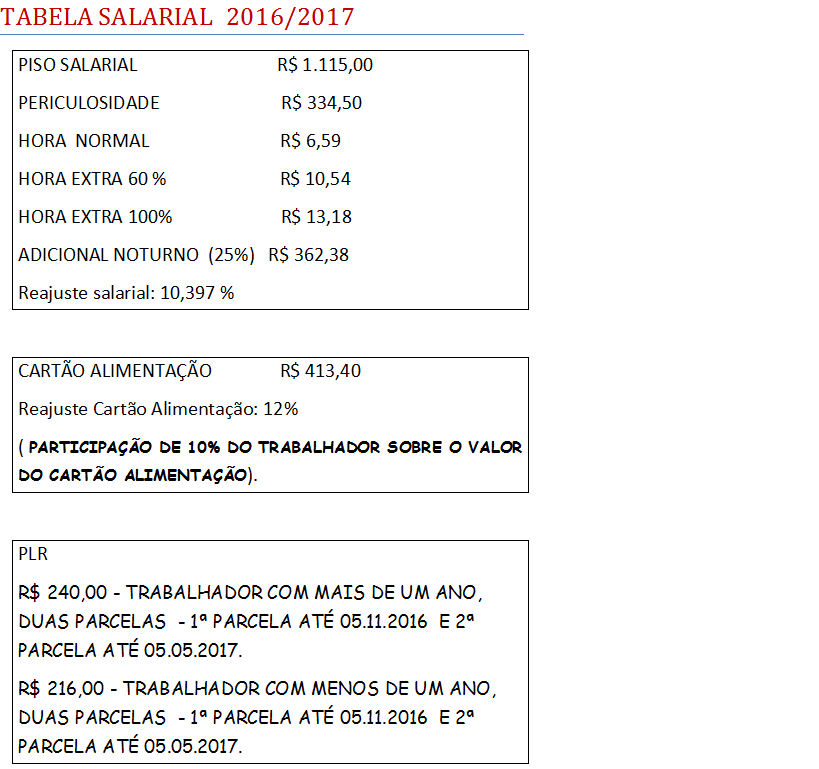 Tabela Salarial 2016/2017